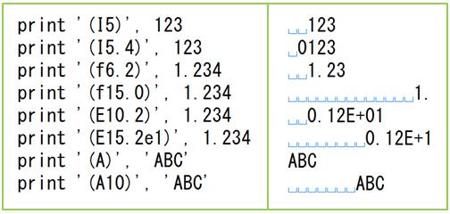 Fortran 入門 データ入出力