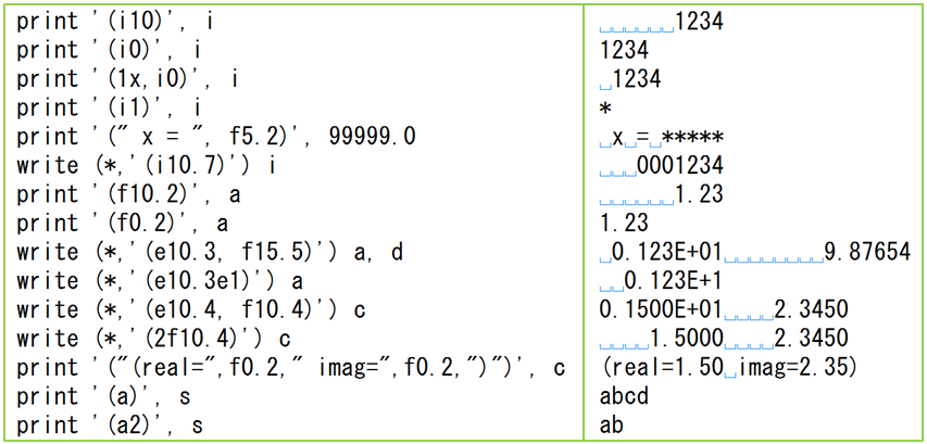 Fortran 入門 データ入出力