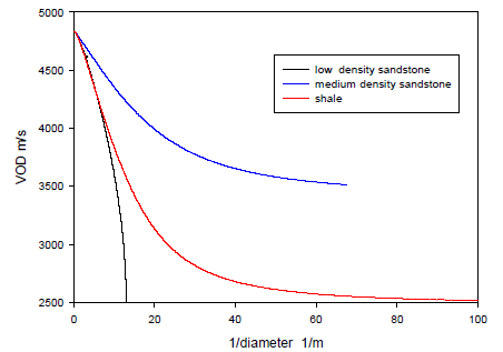 detonation_figure1