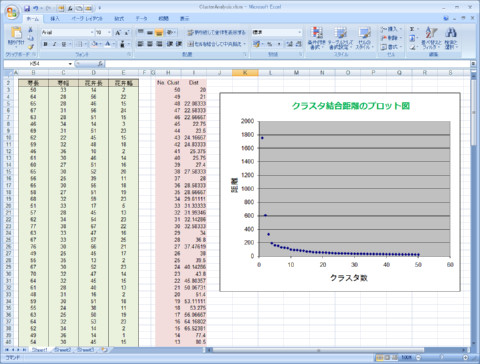 g}FExcel Data Mining Plot
