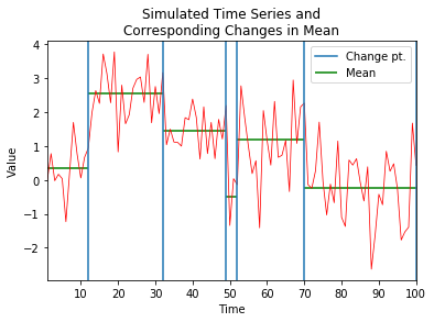Simulated Time Series and Corresponding Changes in Mean