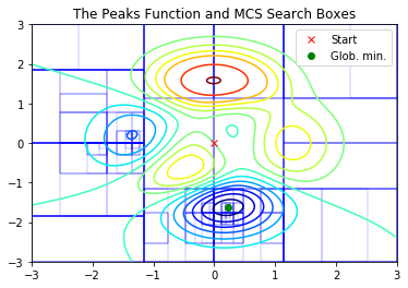 The Peaks Function and MCS Search Boxes