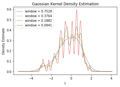 Gaussian Kernel Density Estimation