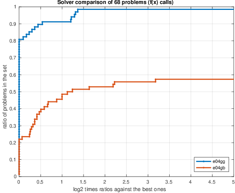 パフォーマンスプロファイル（関数呼び出し回数）