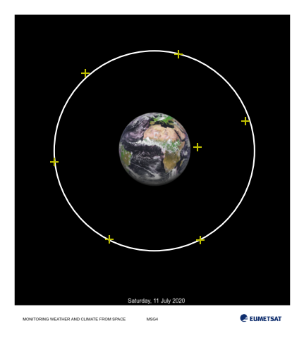 データ軌道測定からの重み付き最適軌道。