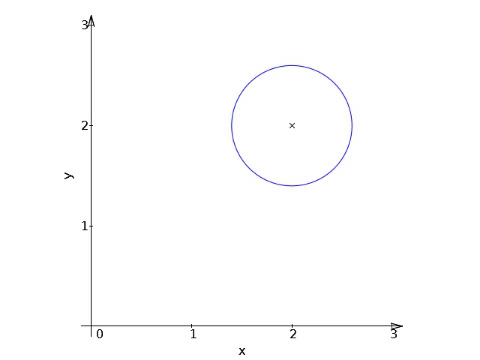DFOアルゴリズムの2ステップ