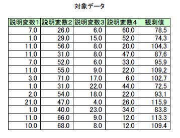 XebvCYA̓vʂ̌vZ̃f[^