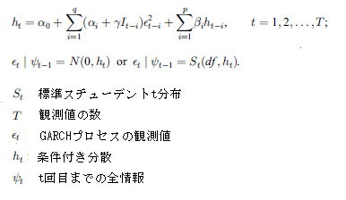 GJR GARCH̃f[^
