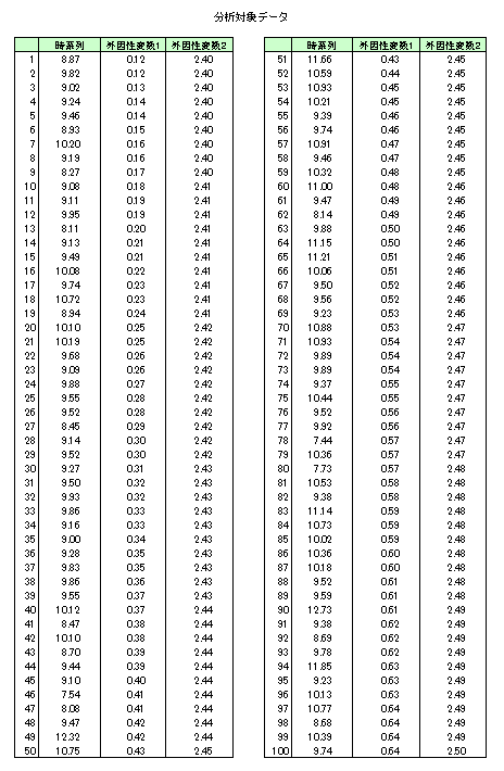 GARCH II�v���Z�X�̃f�[�^