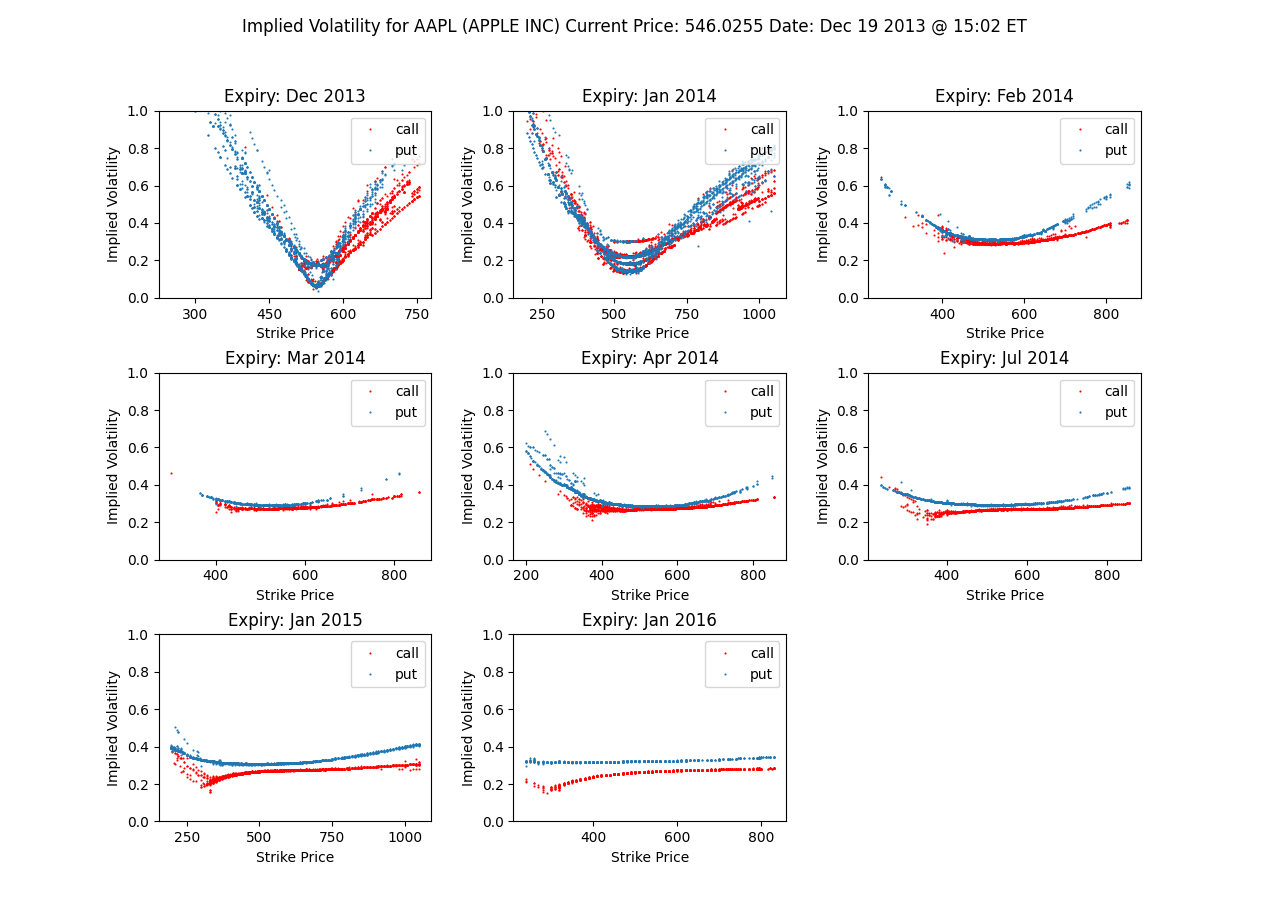 ボラティリティ曲線