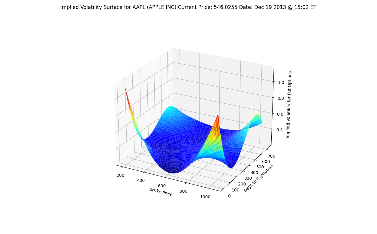 ボラティリティ・サーフェス