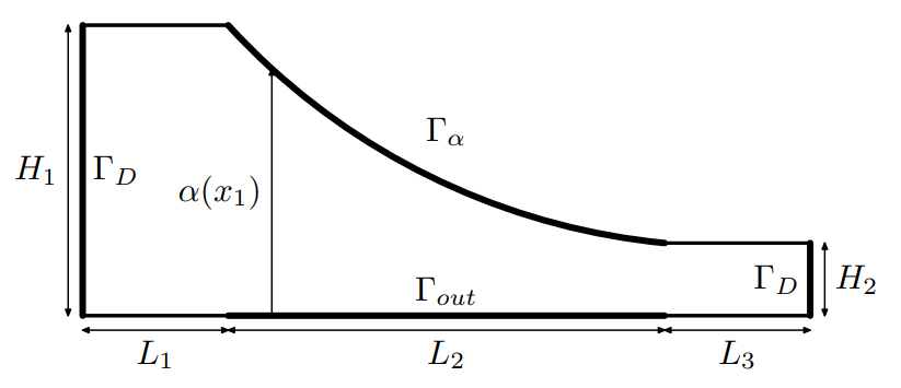 ヘッダーの形状