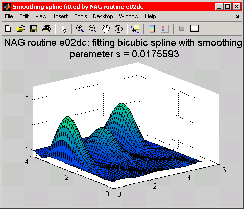 the bicubic spline evaluated on a rectangular grid