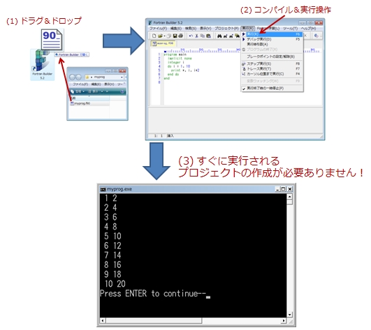 Fortran プロジェクト無しコンパイル機能(クイック実行)